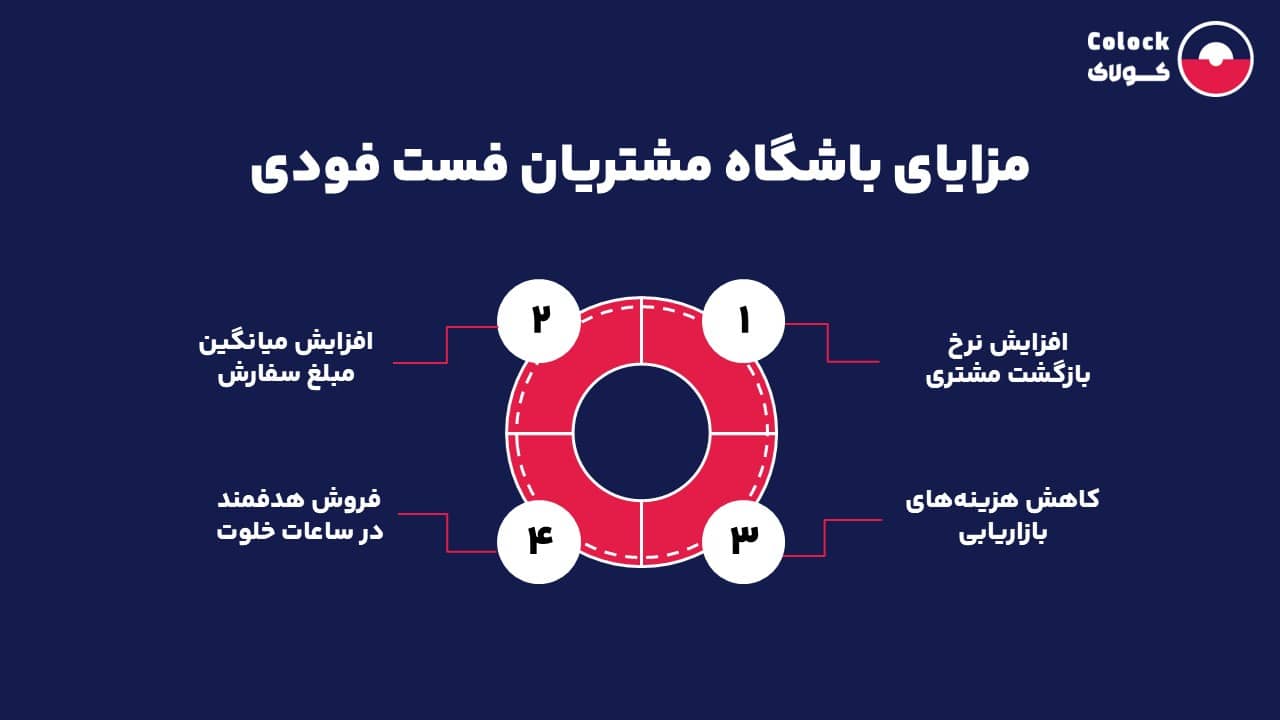 مزایای باشگاه مشتریان فست فودی