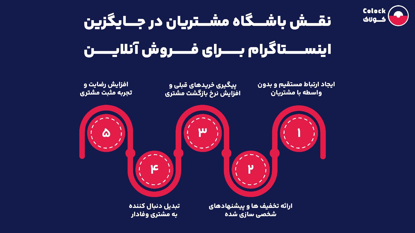 نقش باشگاه مشتریان در جایگزین اینستاگرام برای فروش آنلاین