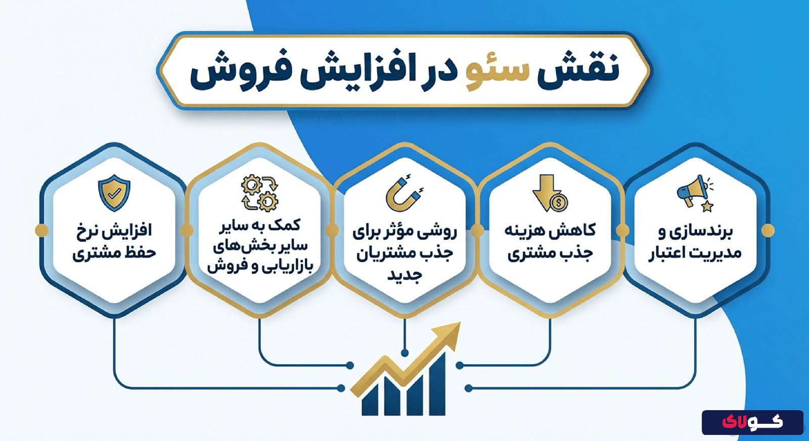 نقش سئو در افزایش فروش