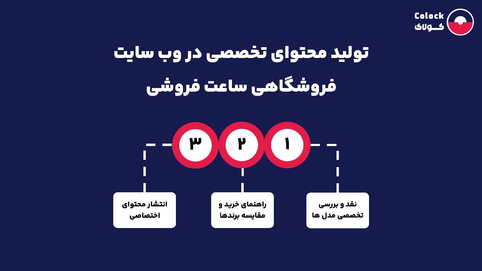 تولید محتوای تخصصی در وب سایت فروشگاهی ساعت فروشی