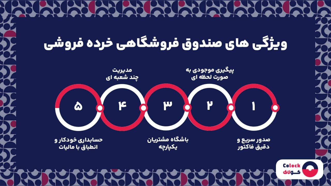 ویژگی های صندوق فروشگاهی خرده فروشی