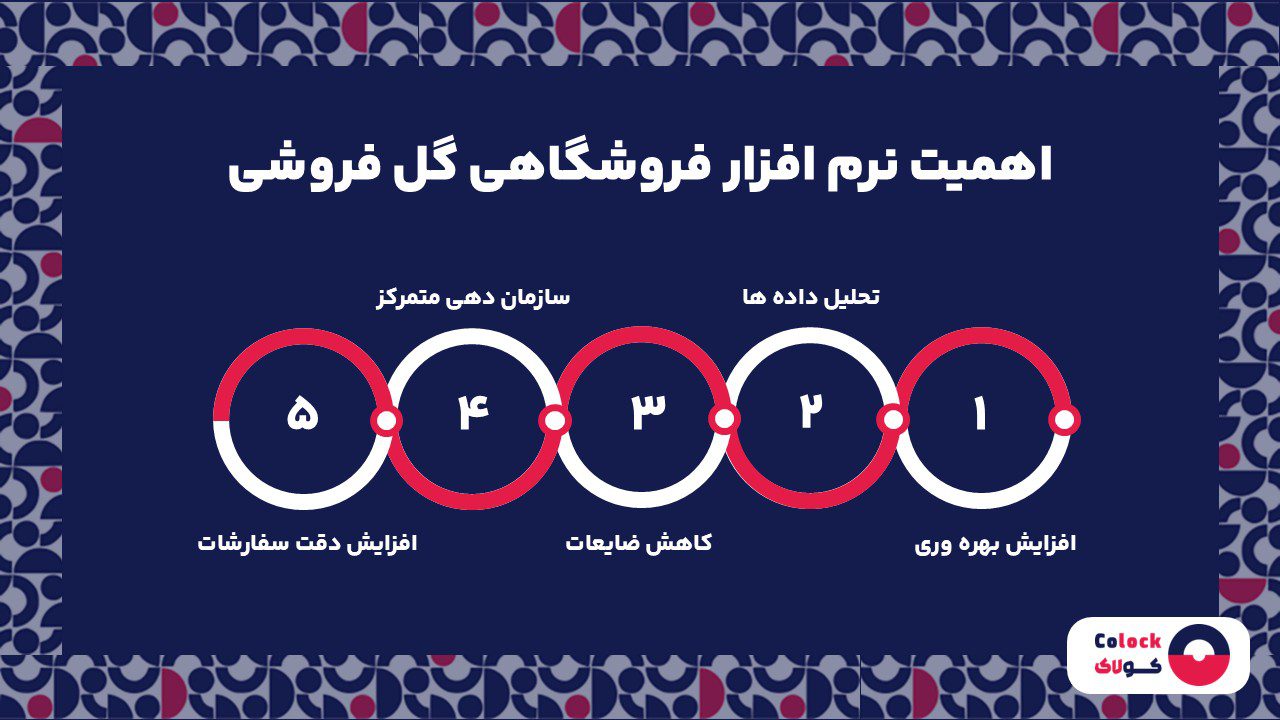 اهمیت نرم افزار فروشگاهی گل فروشی