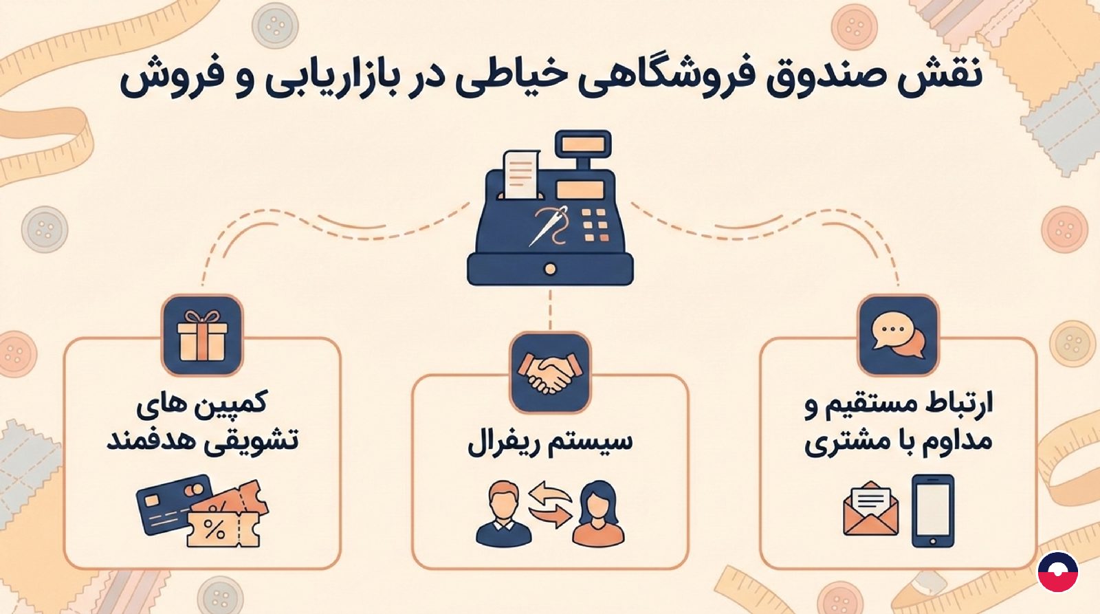 نقش صندوق فروشگاهی خیاطی می تواند در بازاریابی و فروش