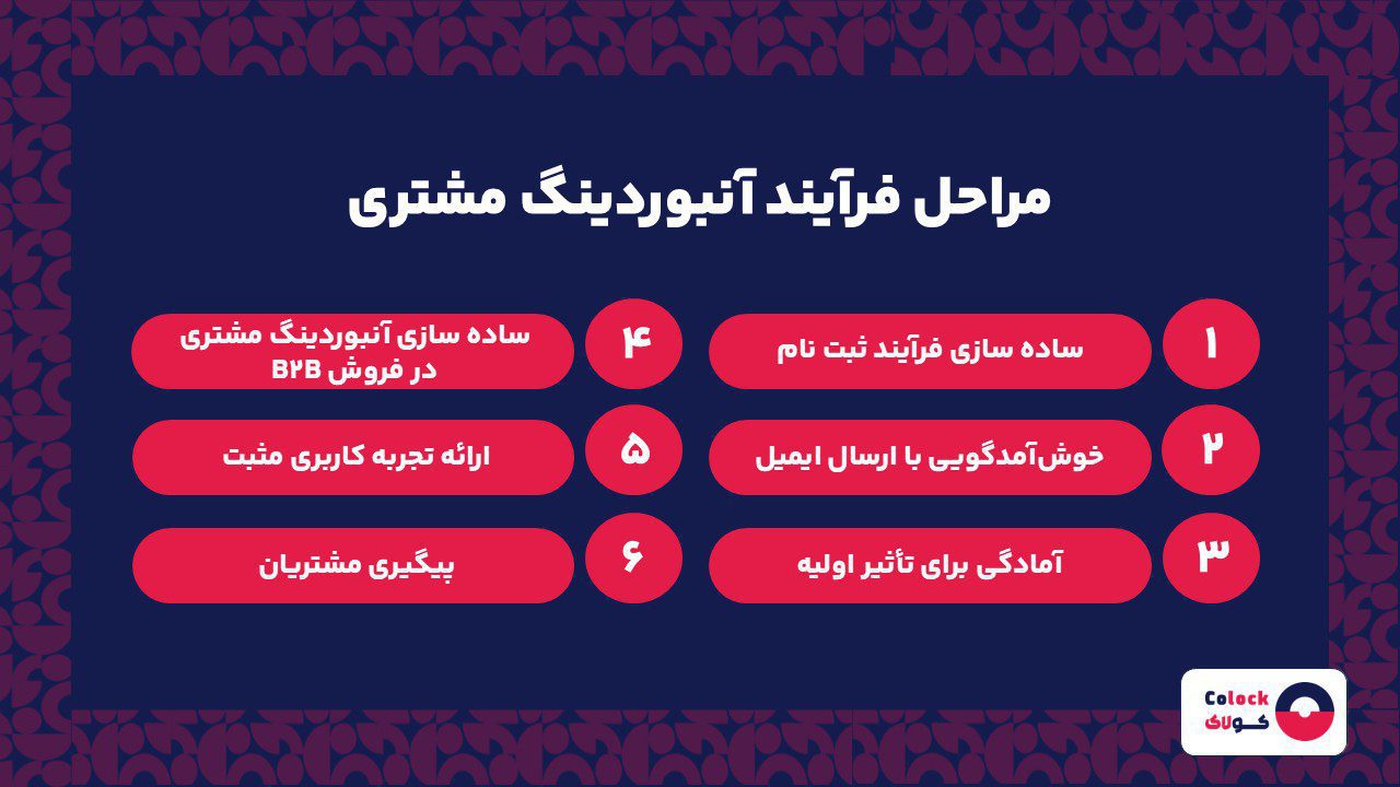 مراحل فرآیند آنبوردینگ مشتری