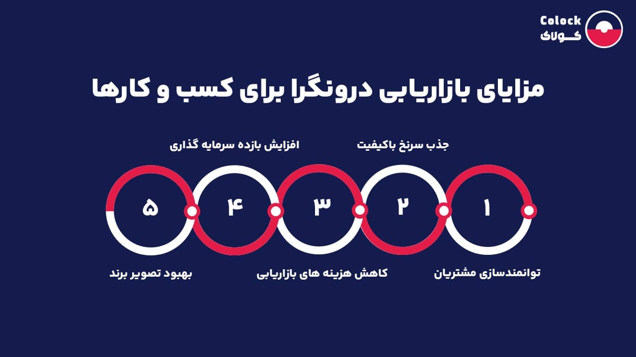 مزایای بازاریابی درونگرا برای کسب و کارها