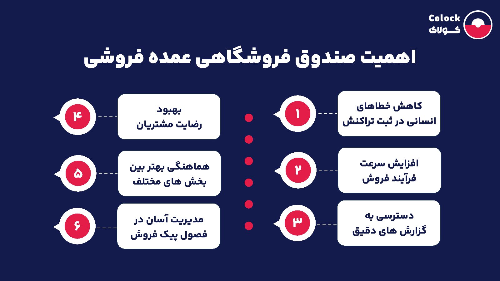 اهمیت صندوق فروشگاهی عمده فروشی
