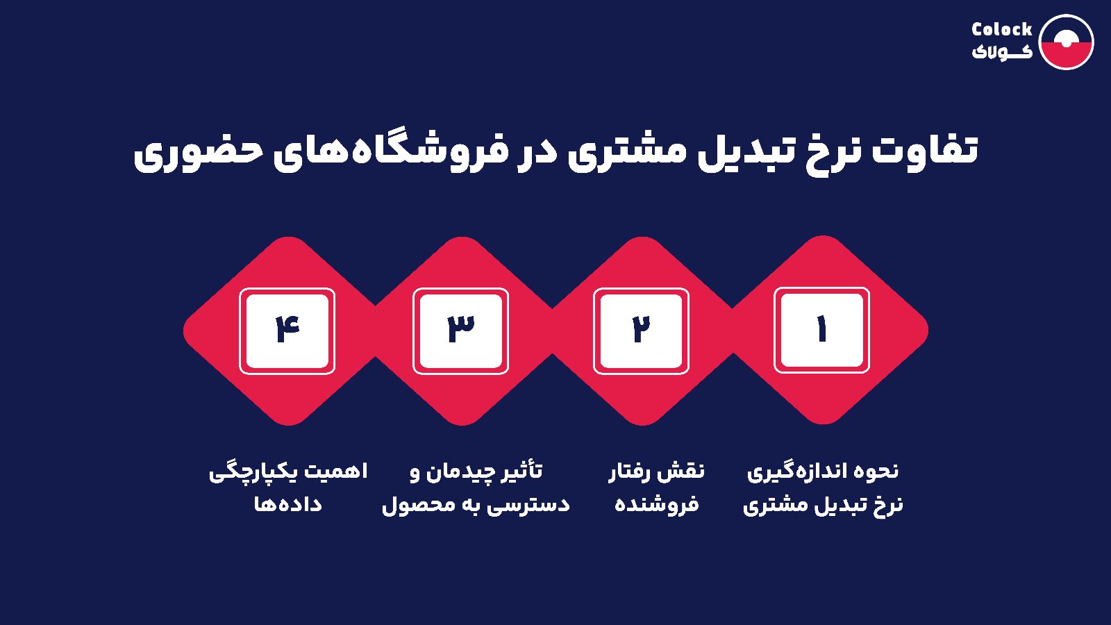تفاوت نرخ تبدیل مشتری در فروشگاه های حضوری