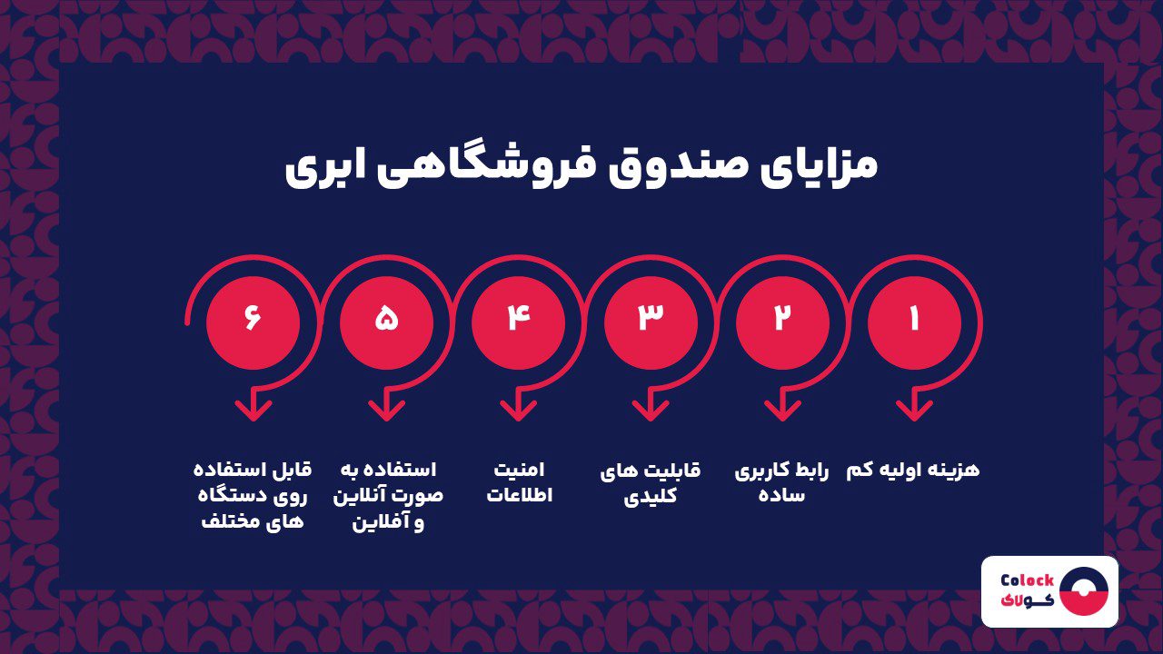 مزایای صندوق فروشگاهی ابری