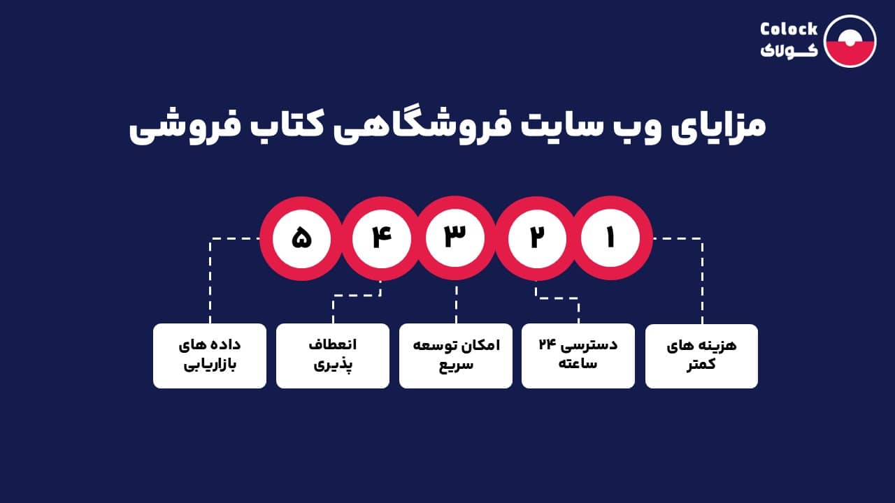 مزایای وب سایت فروشگاهی کتاب فروشی