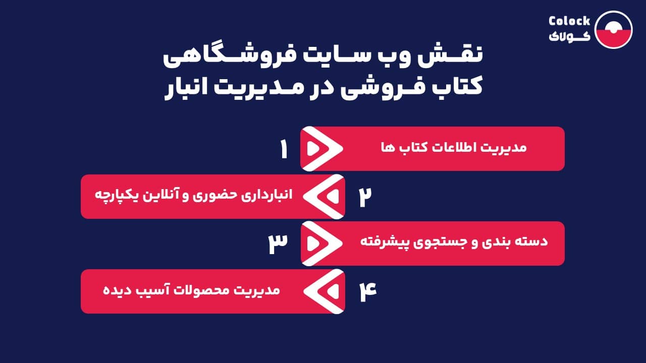 نقش وب سایت فروشگاهی کتاب فروشی در مدیریت انبار