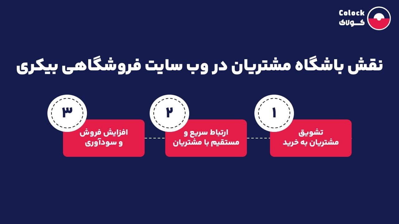 نقش باشگاه مشتریان در وب سایت فروشگاهی بیکری