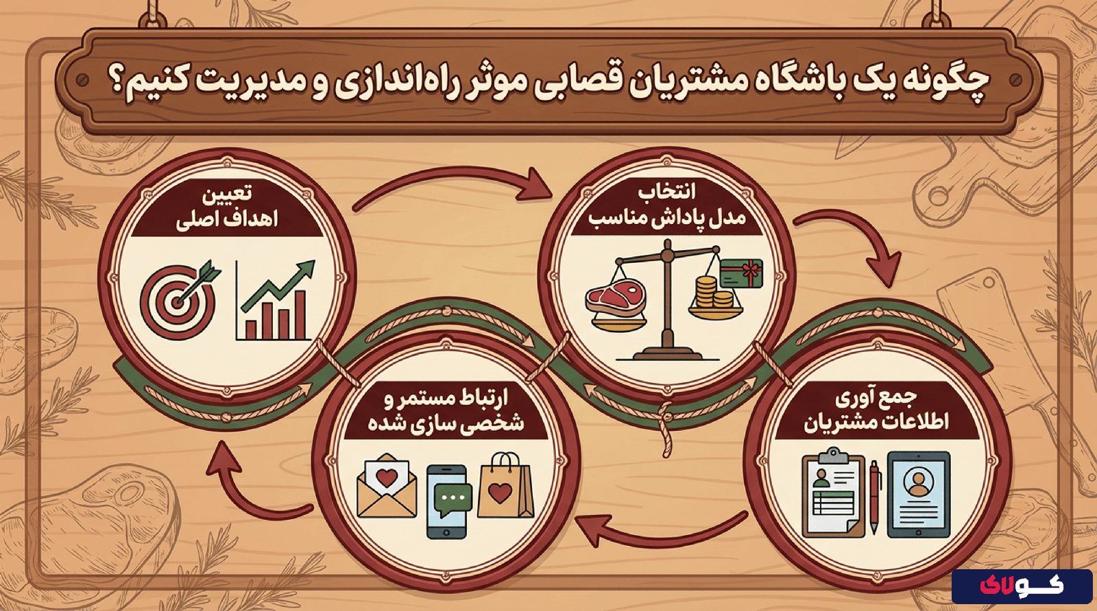 چگونه یک باشگاه مشتریان قصابی موثر راه اندازی و مدیریت کنیم؟