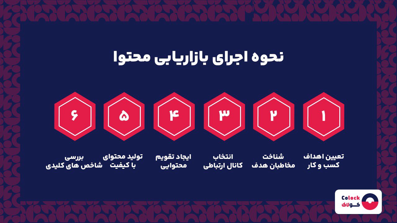 نحوه اجرای بازاریابی محتوا