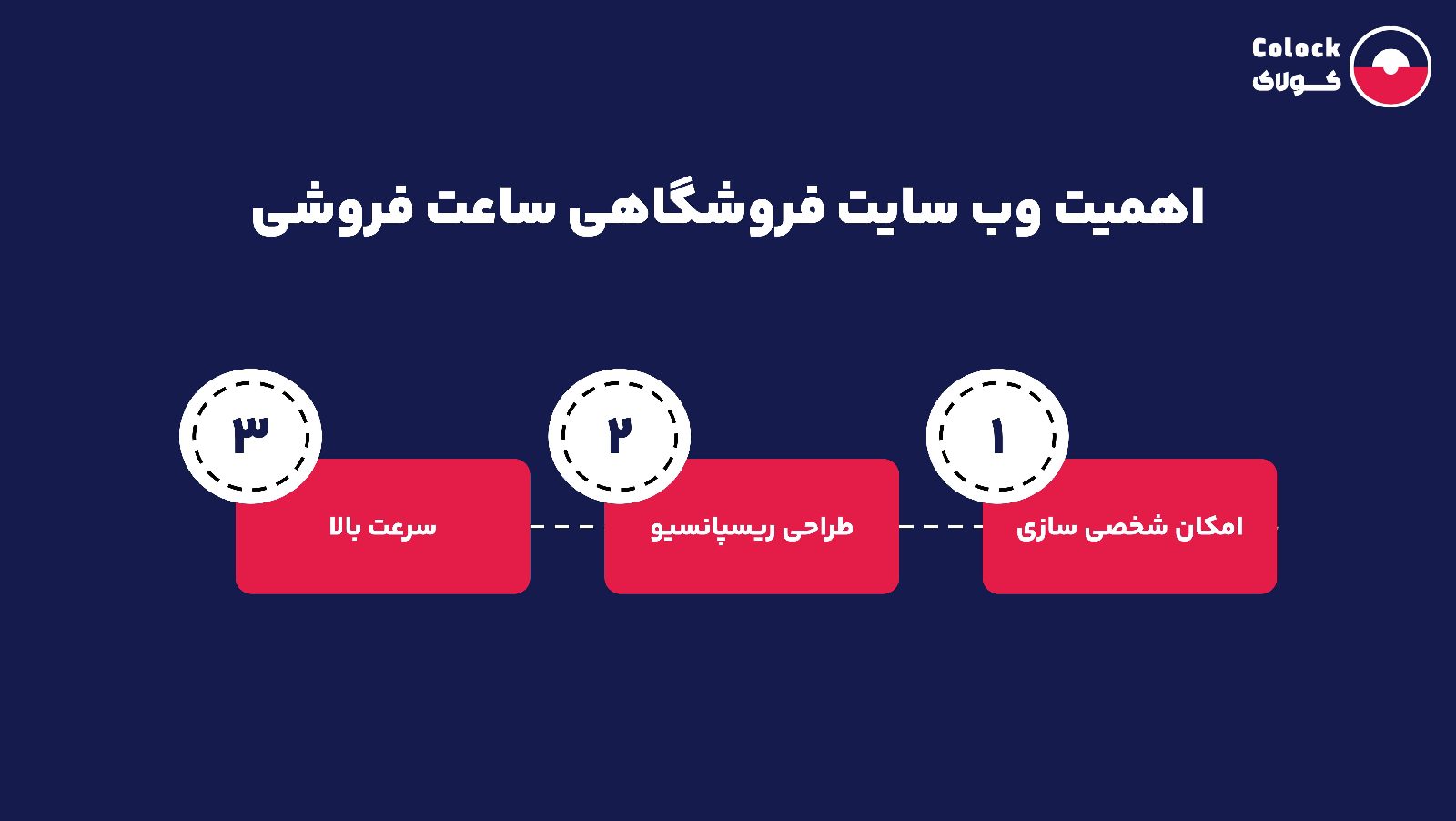 اهمیت وب سایت فروشگاهی ساعت فروشی