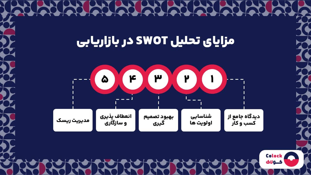 مزایای تحلیل SWOT در بازاریابی