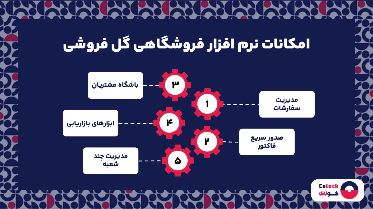 امکانات نرم افزار فروشگاهی گل فروشی