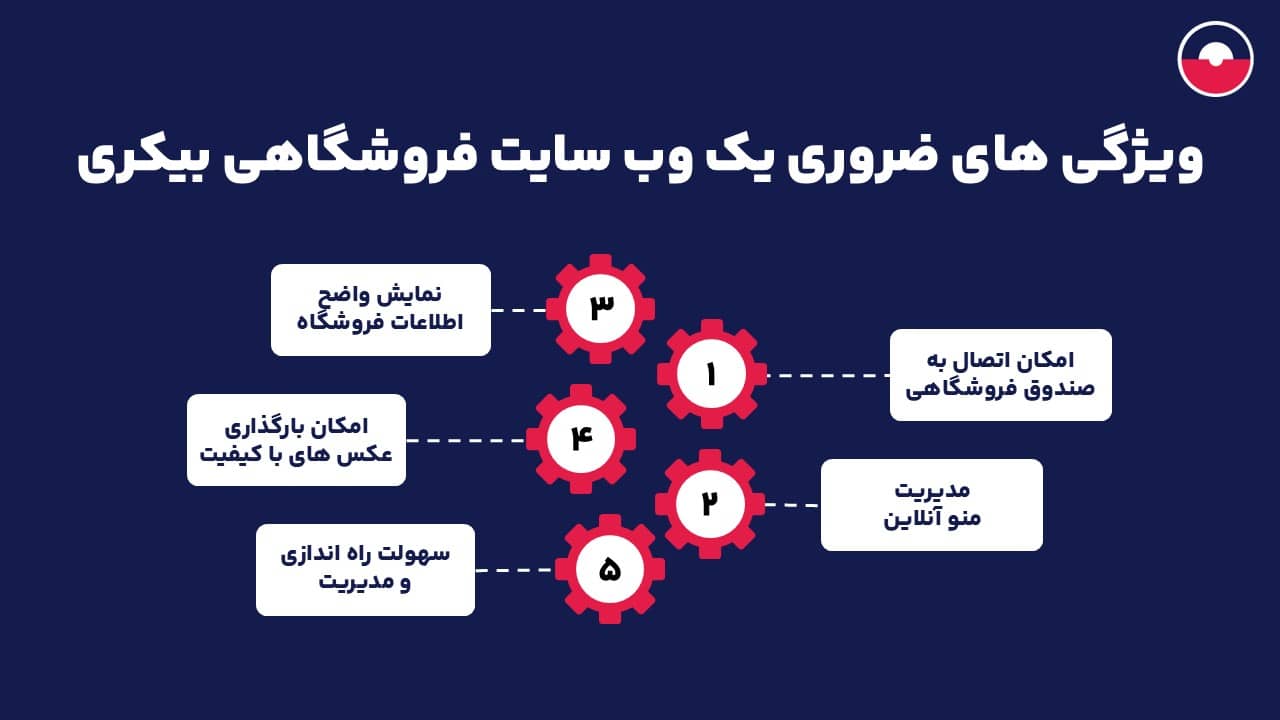 ویژگی های ضروری یک وب سایت فروشگاهی بیکری