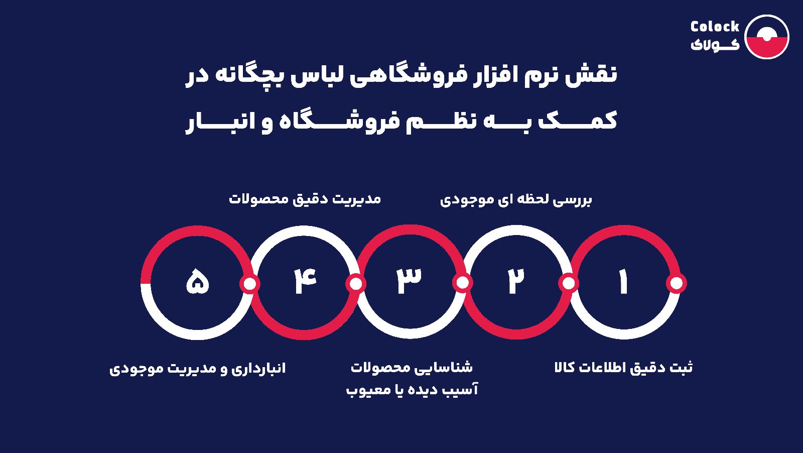 نقش نرم افزار فروشگاهی لباس بچگانه در کمک به نظم فروشگاه و انبار