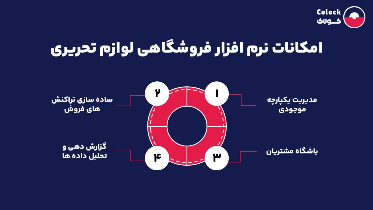 امکانات نرم افزار فروشگاهی لوازم تحریری