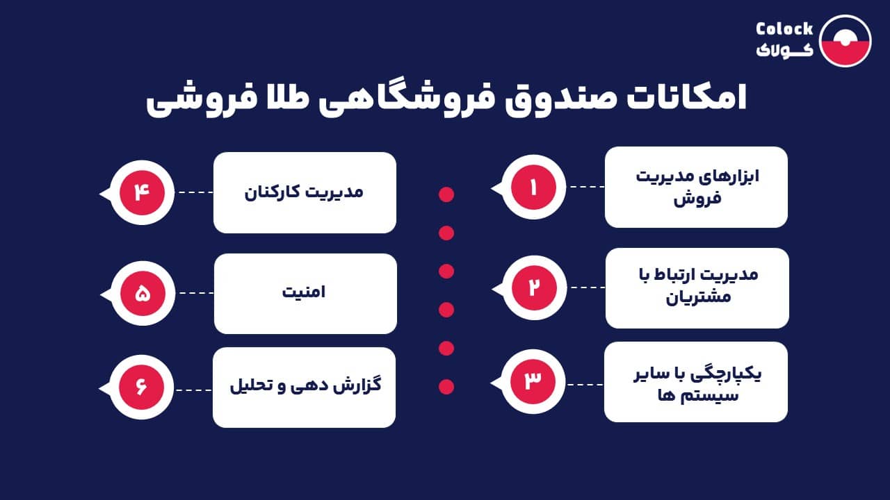 امکانات صندوق فروشگاهی طلا فروشی