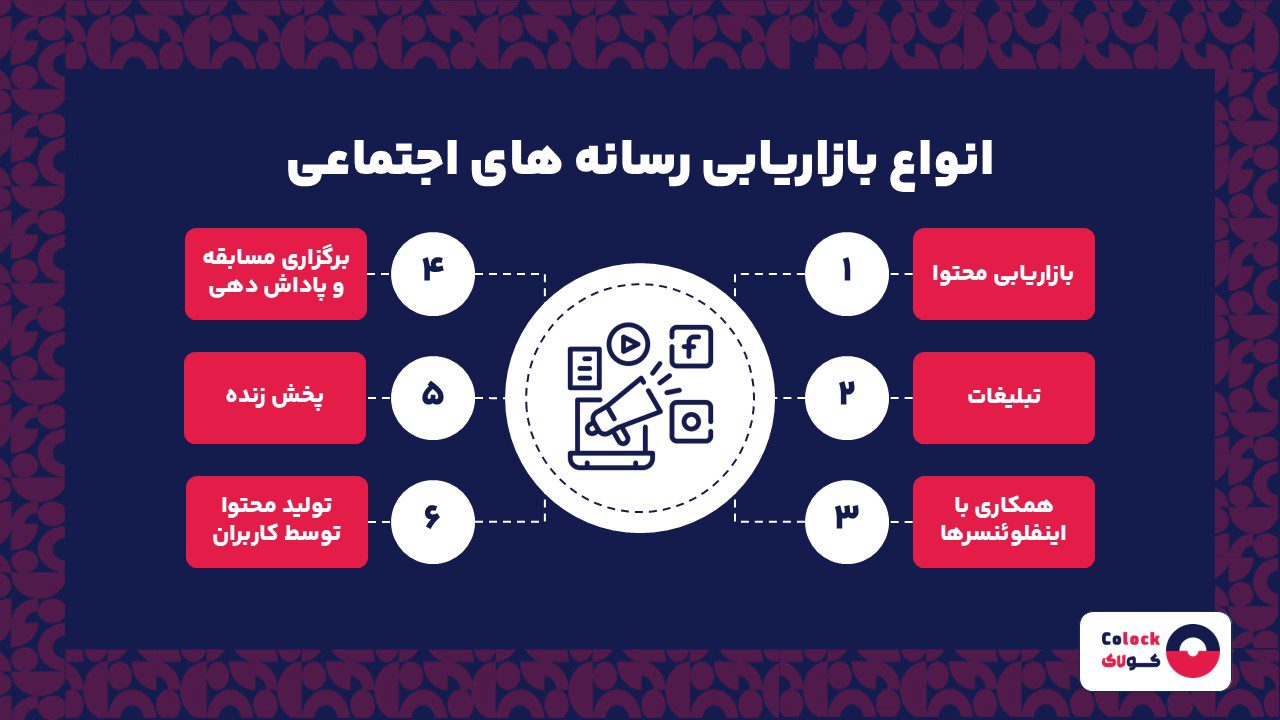 انواع بازاریابی رسانه های اجتماعی