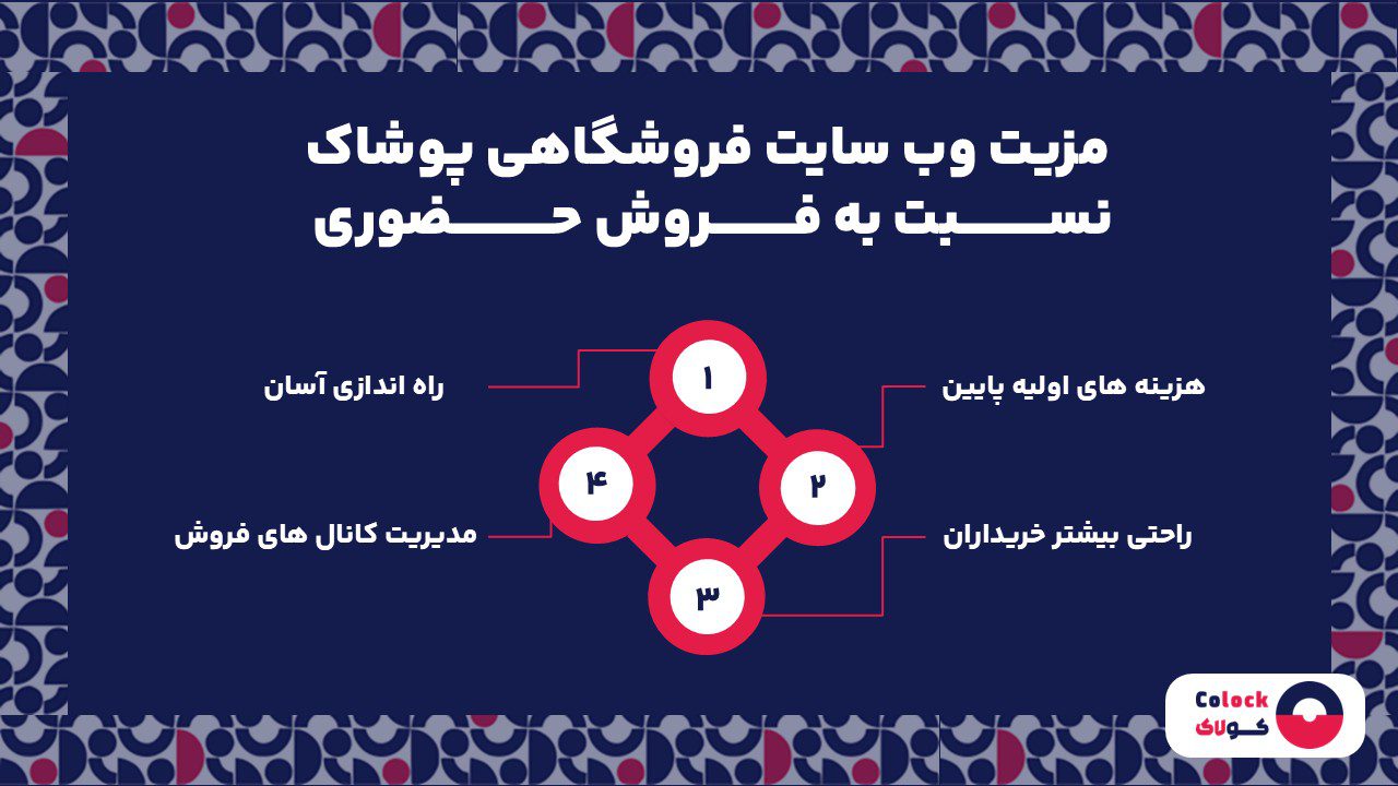 مزیت وب سایت فروشگاهی پوشاک نسبت به فروش حضوری
