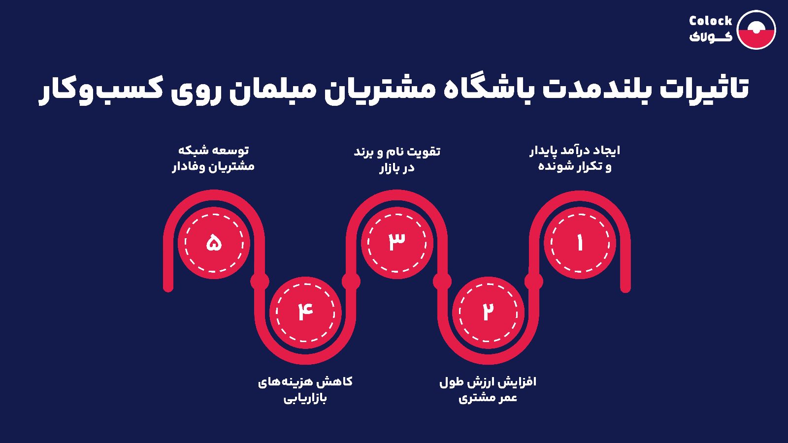 تاثیرات بلندمدت باشگاه مشتریان مبلمان روی کسب‌وکار