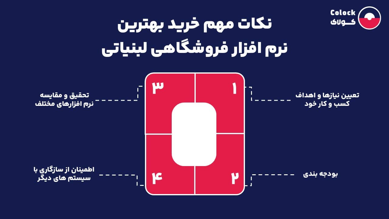 نکات مهم خرید بهترین نرم افزار فروشگاهی لبنیاتی