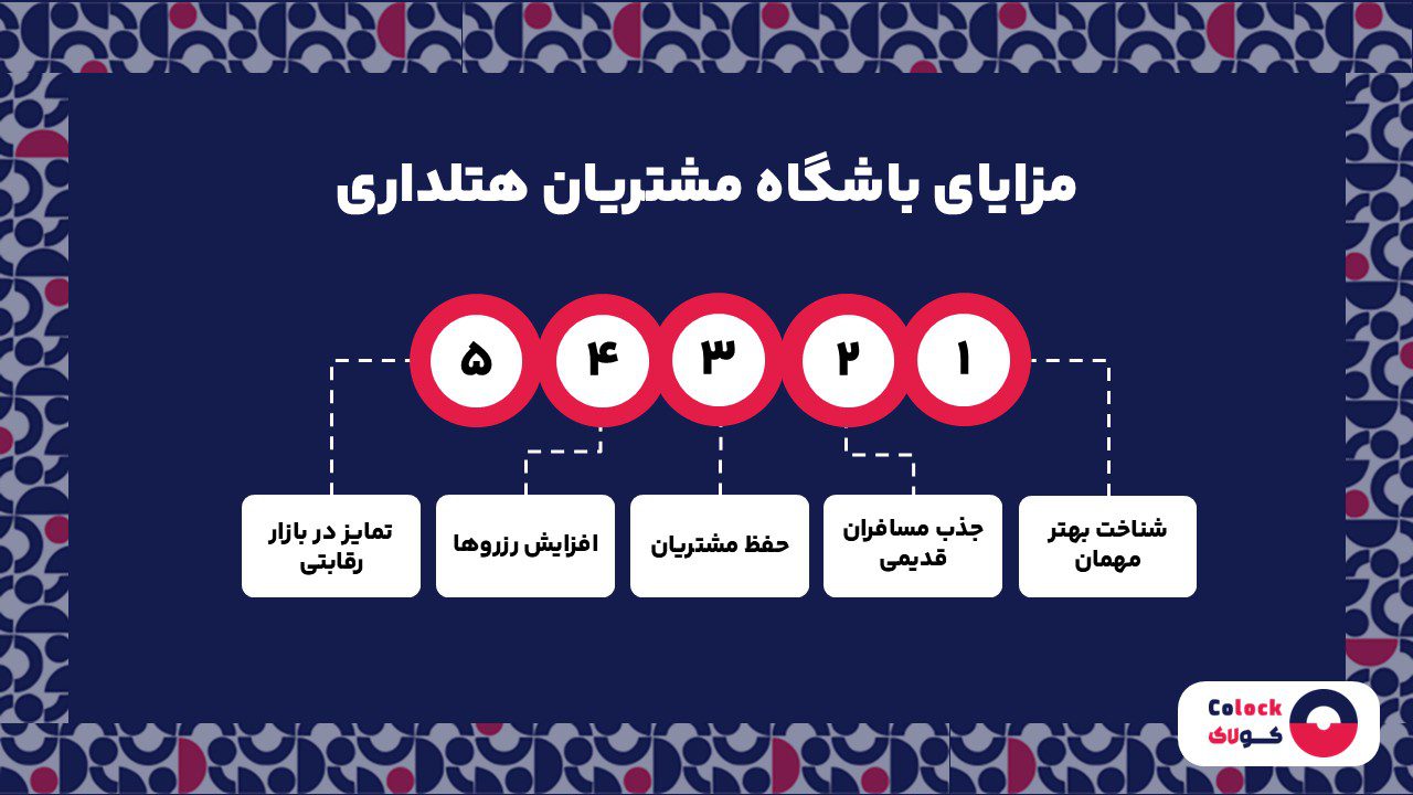 مزایای باشگاه مشتریان هتلداری