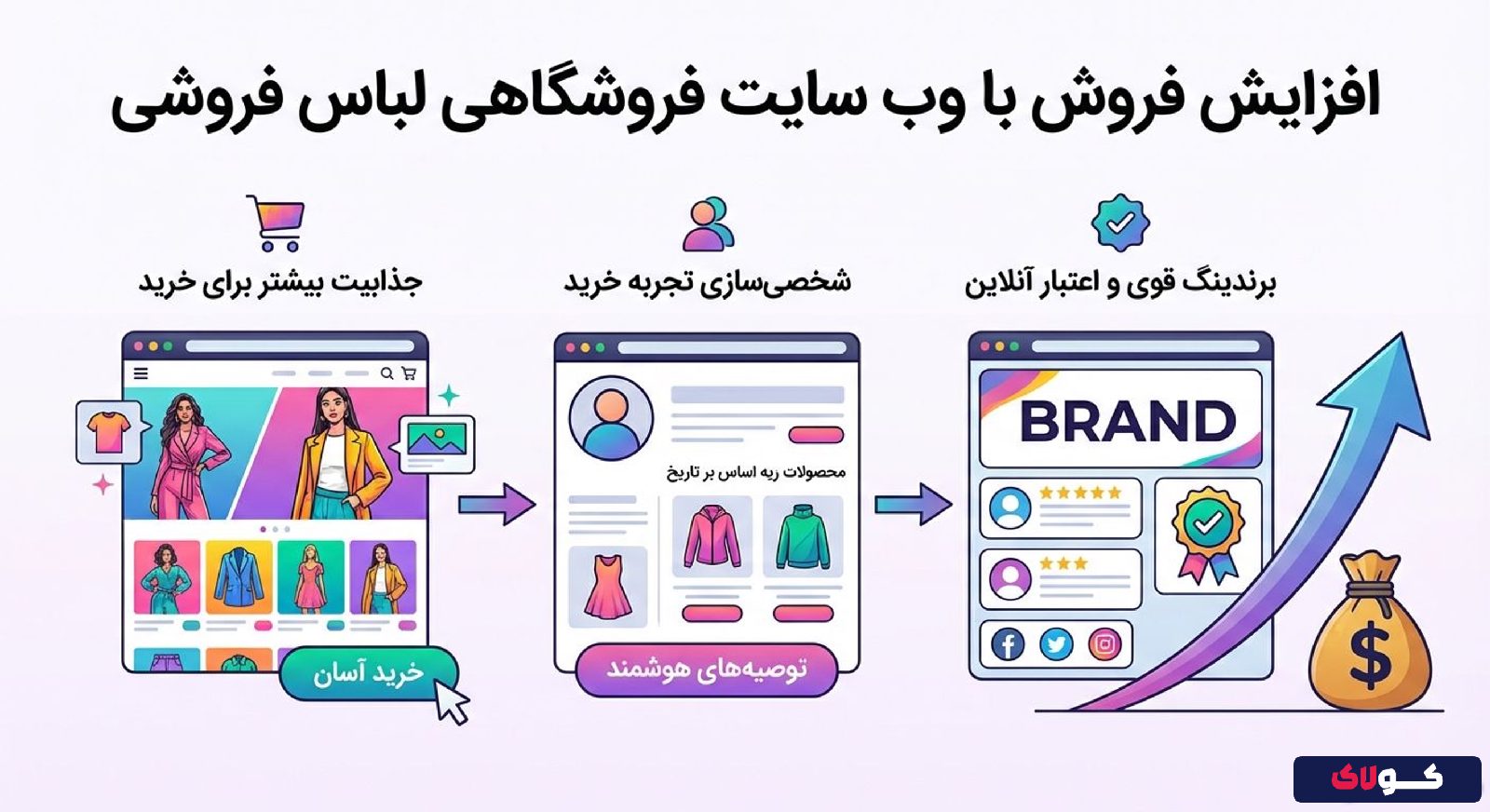 افزایش فروش با وب سایت فروشگاهی لباس فروشی