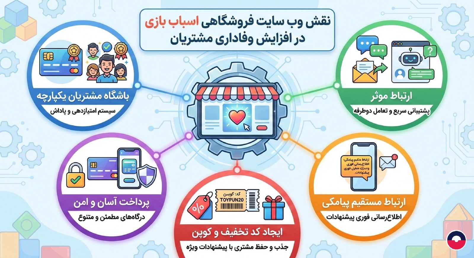 نقش وب سایت فروشگاهی اسباب بازی در افزایش وفاداری مشتریان