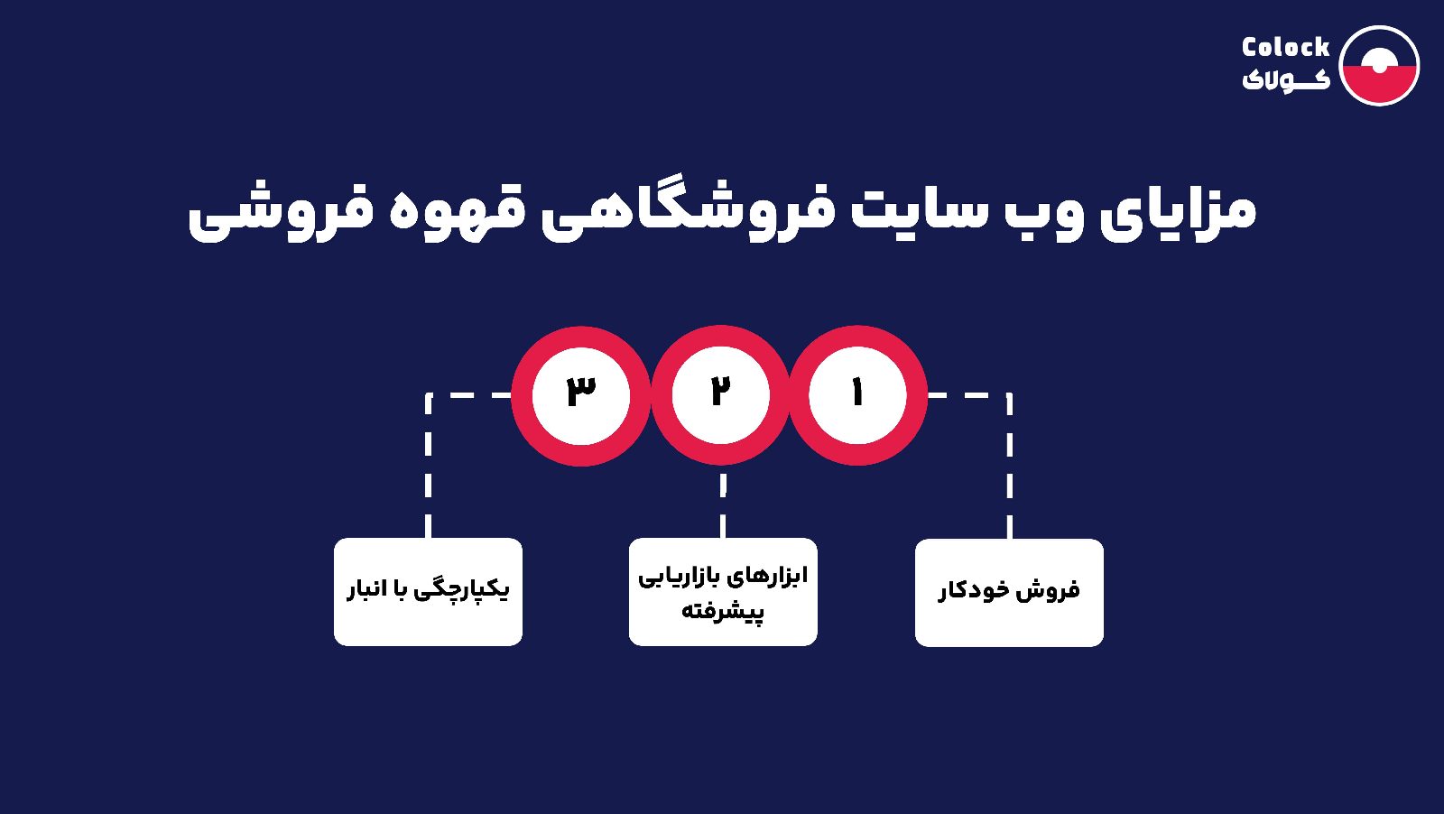 مزایای وب سایت فروشگاهی قهوه فروشی