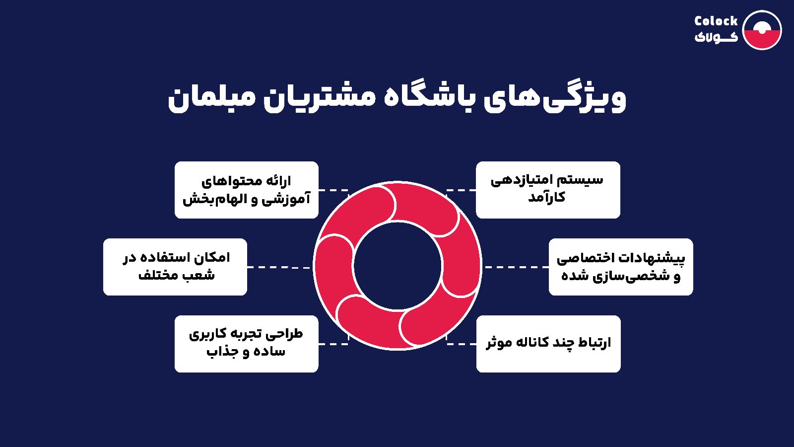 ویژگی‌های باشگاه مشتریان مبلمان