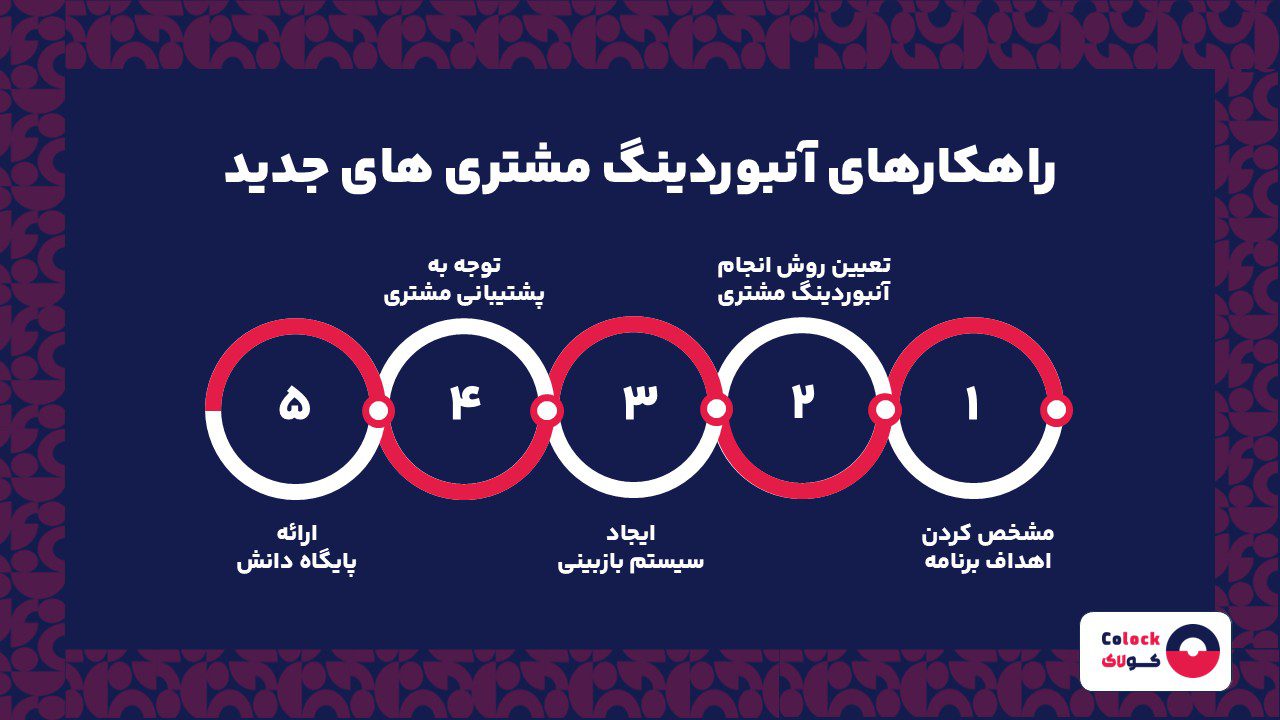 راهکارهای آنبوردینگ مشتری های جدید