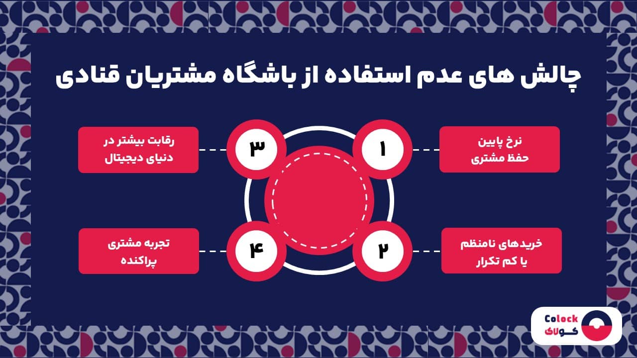 چالش های عدم استفاده از باشگاه مشتریان قنادی