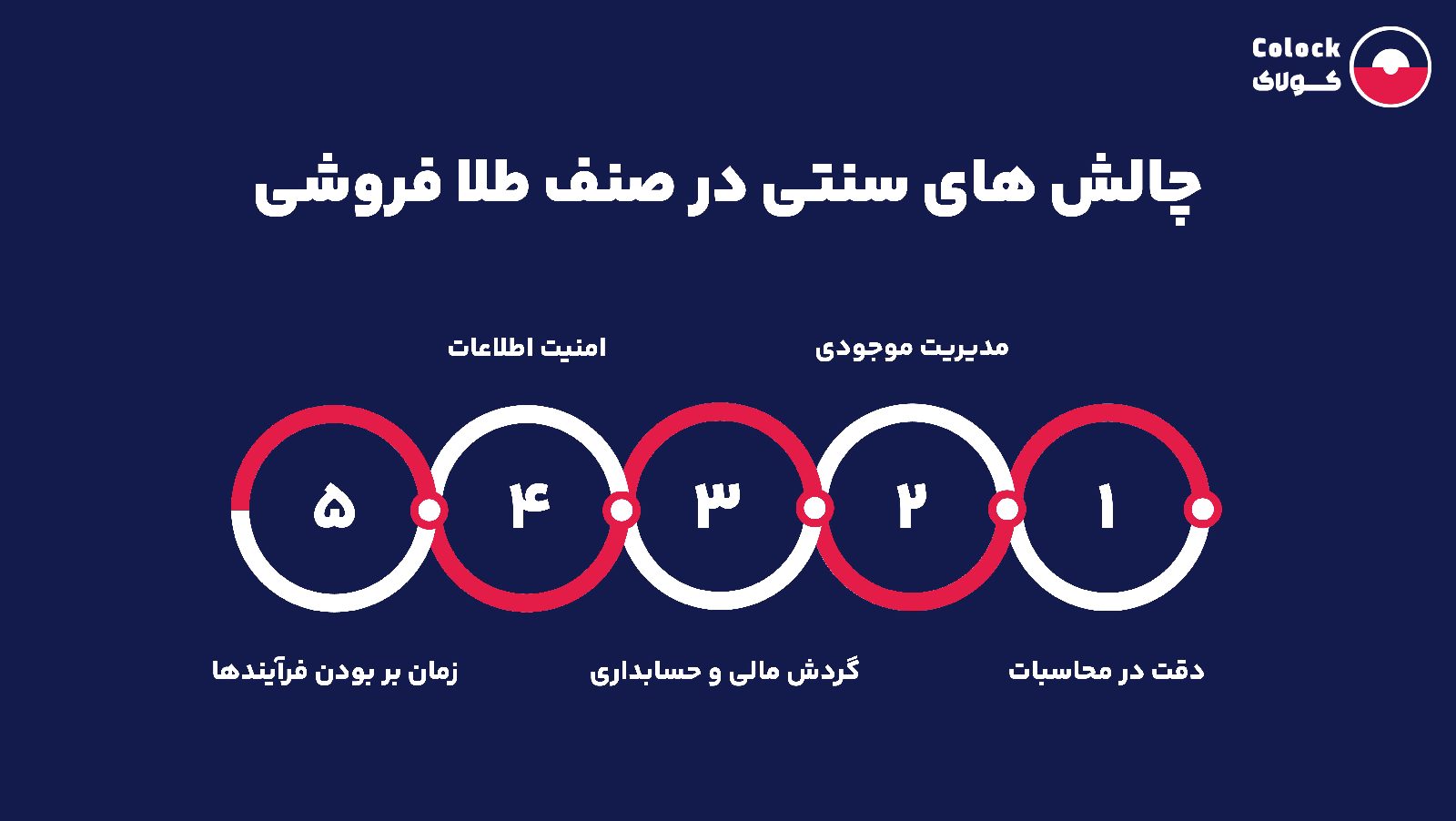 چالش های سنتی در صنف طلا فروشی