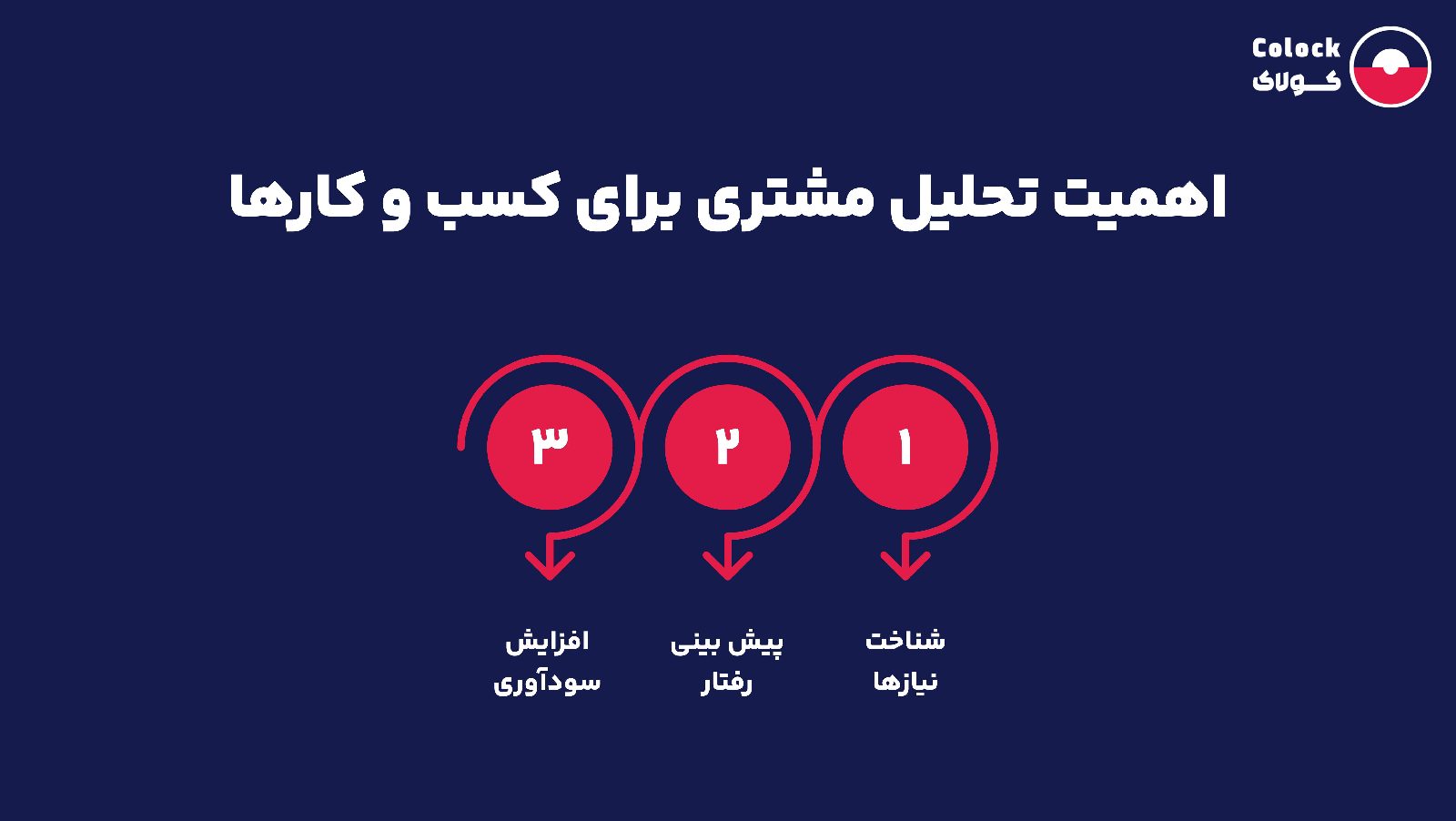 اهمیت تحلیل مشتری برای کسب و کارها
