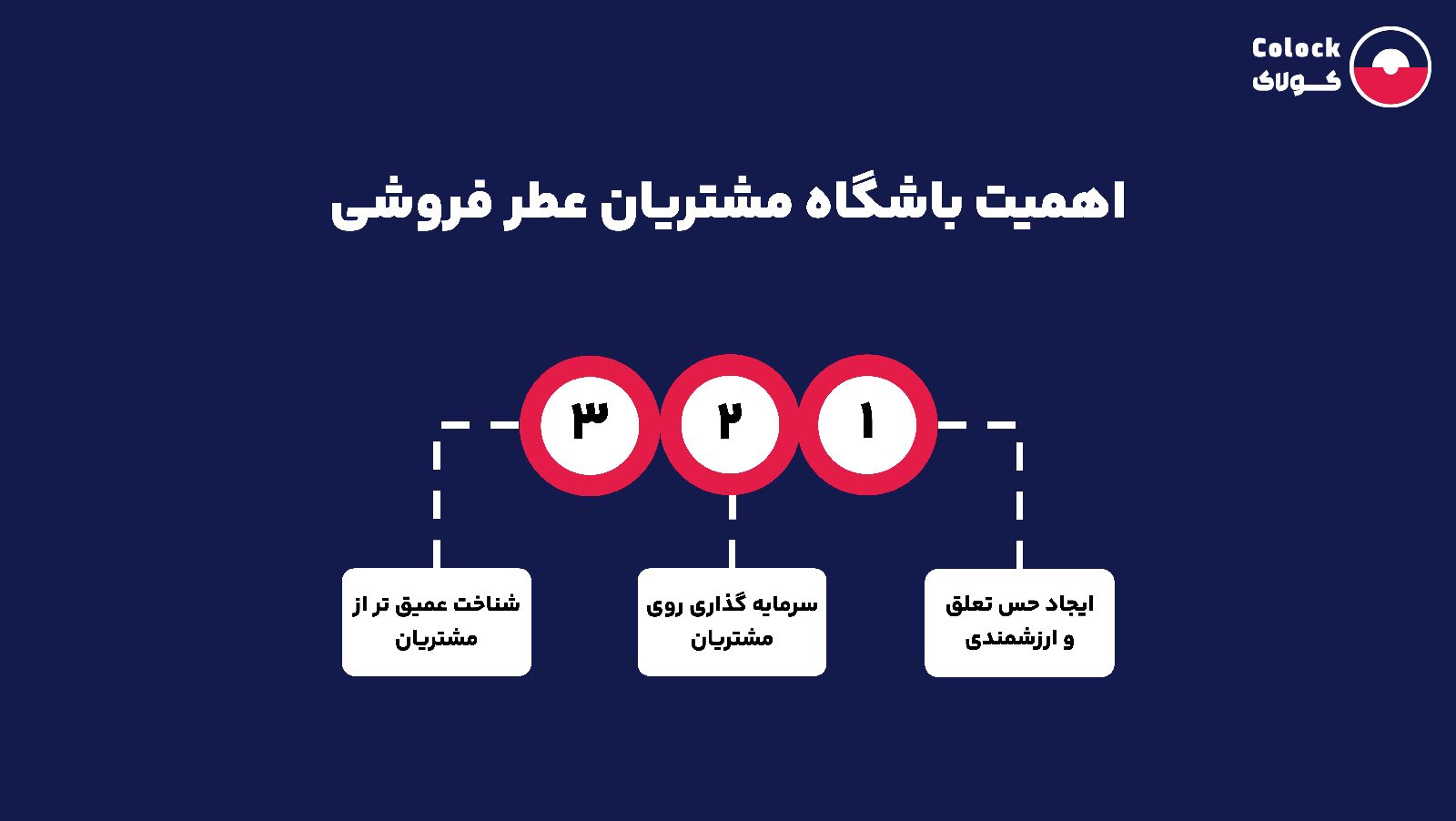 اهمیت باشگاه مشتریان عطر فروشی