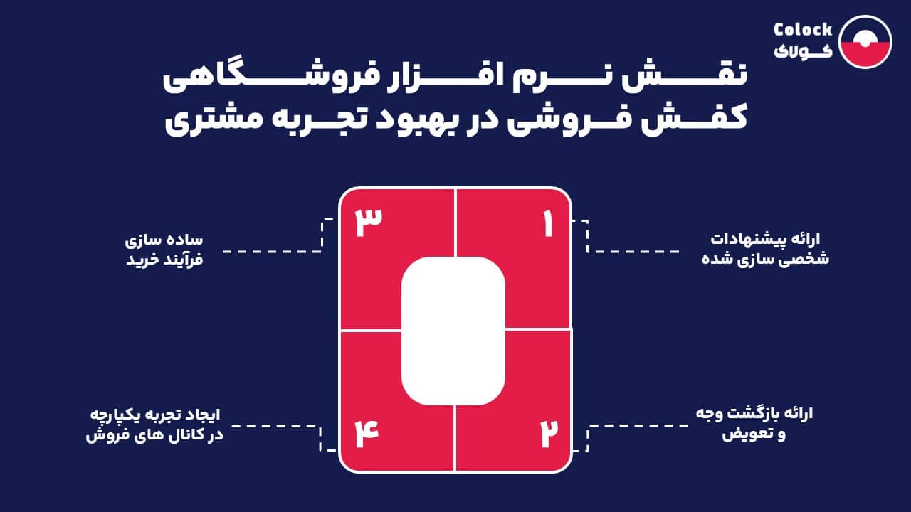 نقش نرم افزار فروشگاهی کفش فروشی در بهبود تجربه مشتری