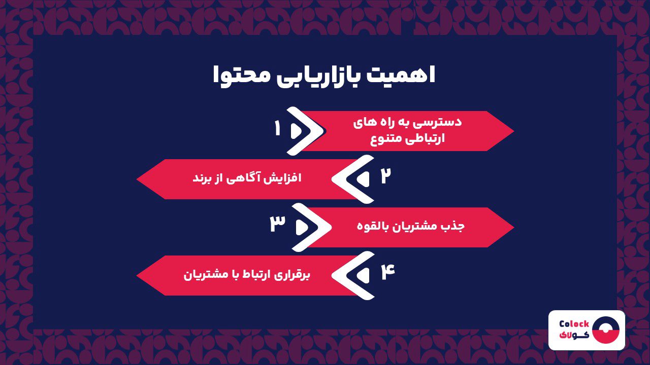 اهمیت بازاریابی محتوا