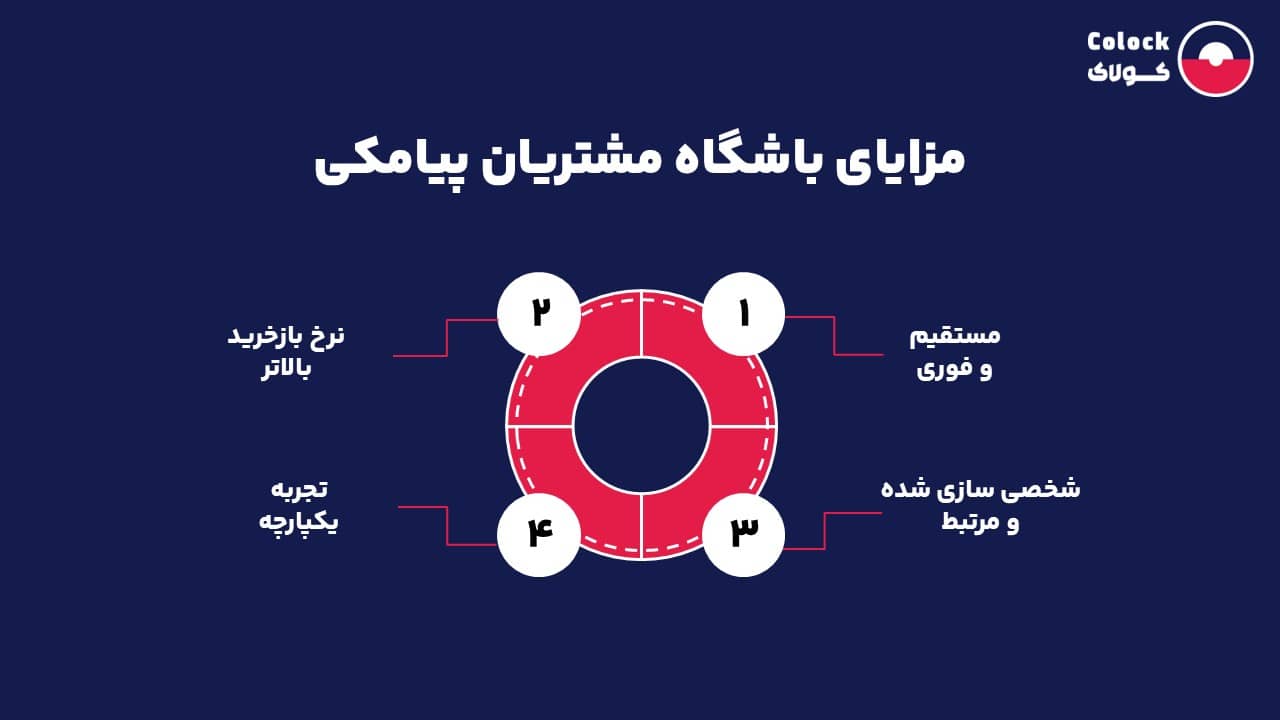 مزایای باشگاه مشتریان پیامکی
