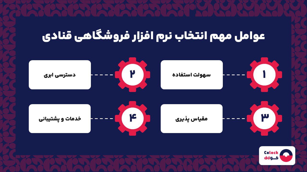 عوامل مهم انتخاب نرم افزار فروشگاهی قنادی