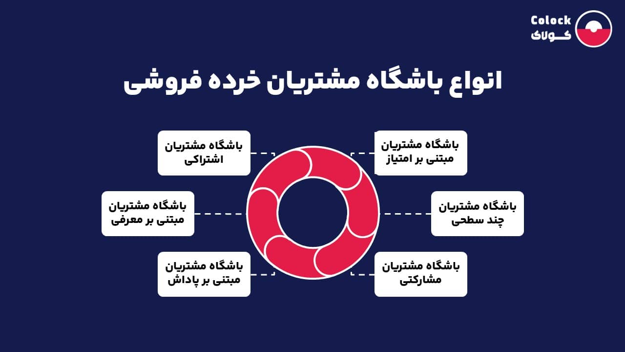 انواع باشگاه مشتریان خرده فروشی