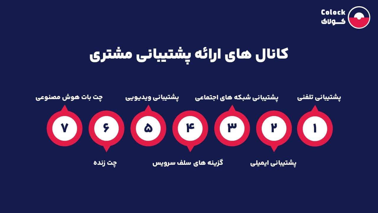 کانال های ارائه پشتیبانی مشتری