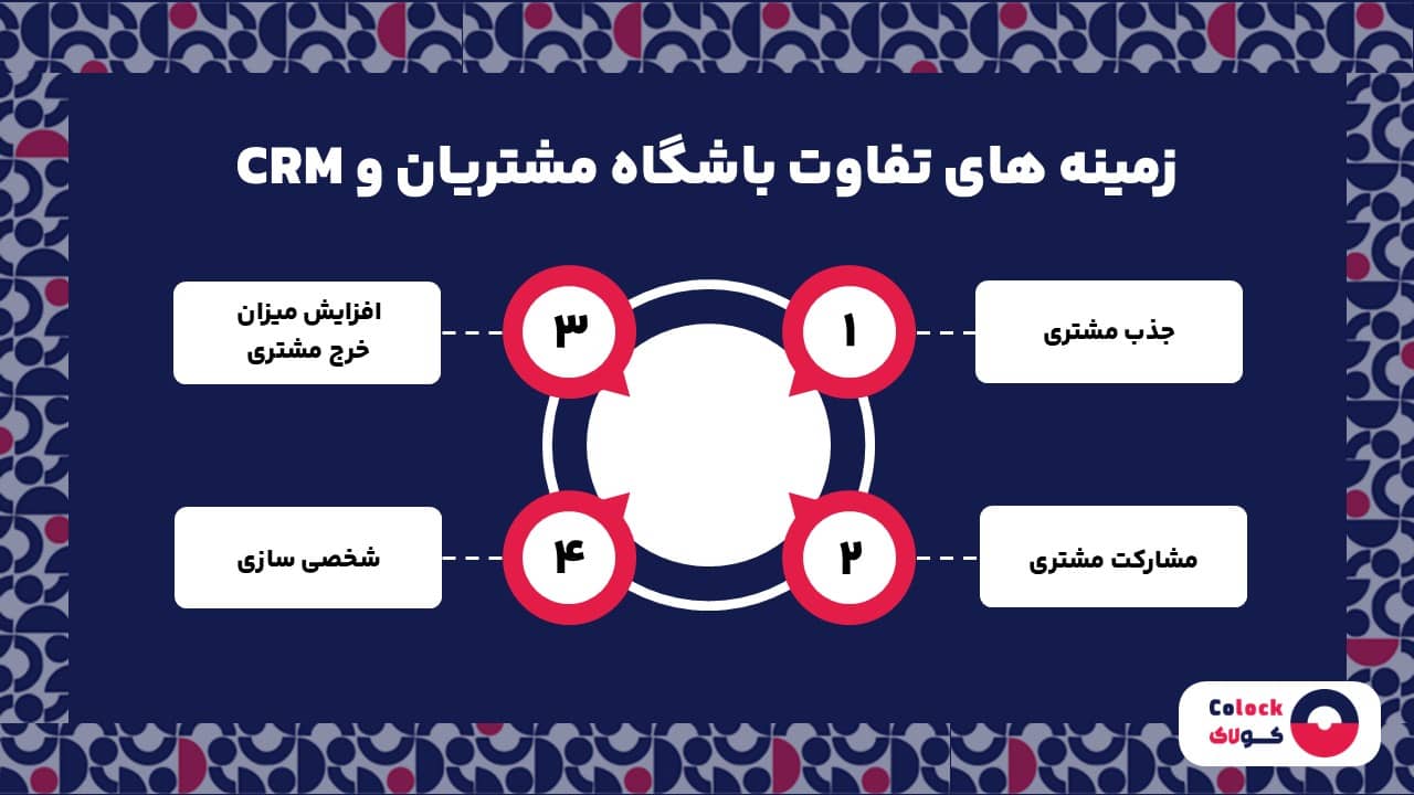 زمینه های تفاوت باشگاه مشتریان و CRM