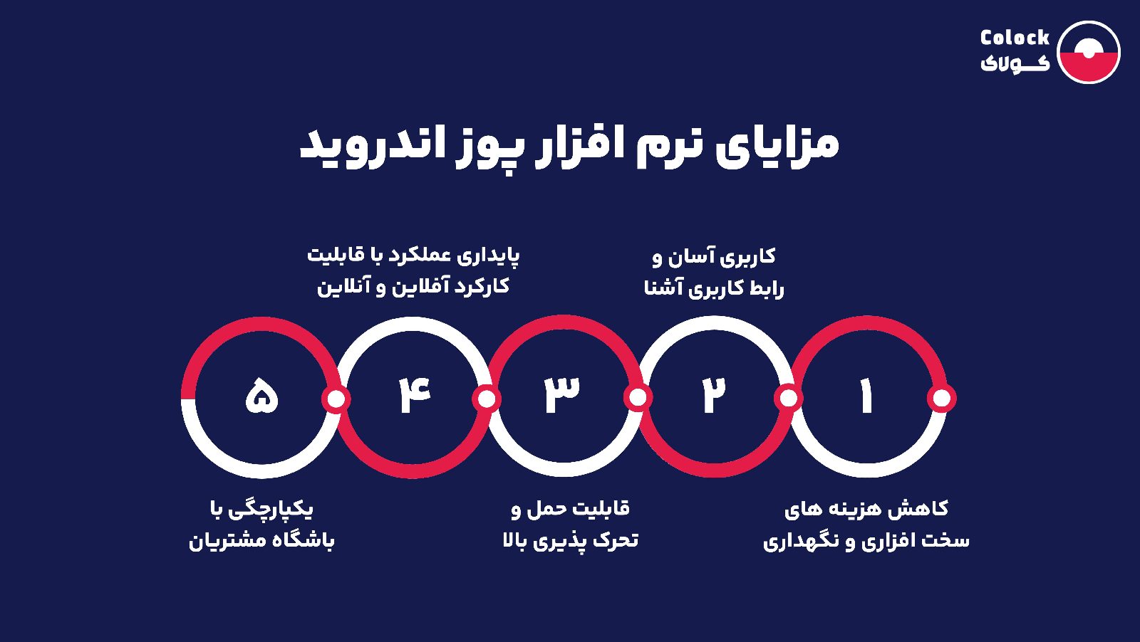 مزایای نرم افزار پوز اندروید