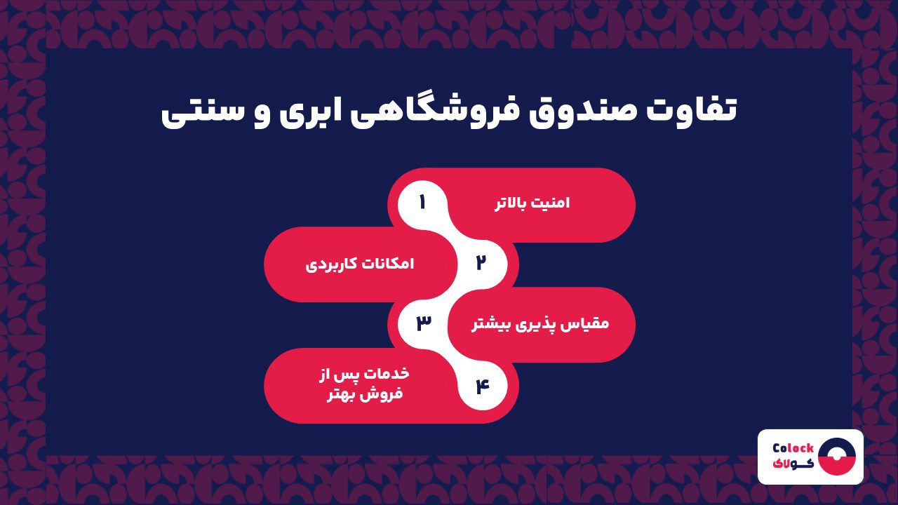 تفاوت صندوق فروشگاهی ابری و سنتی