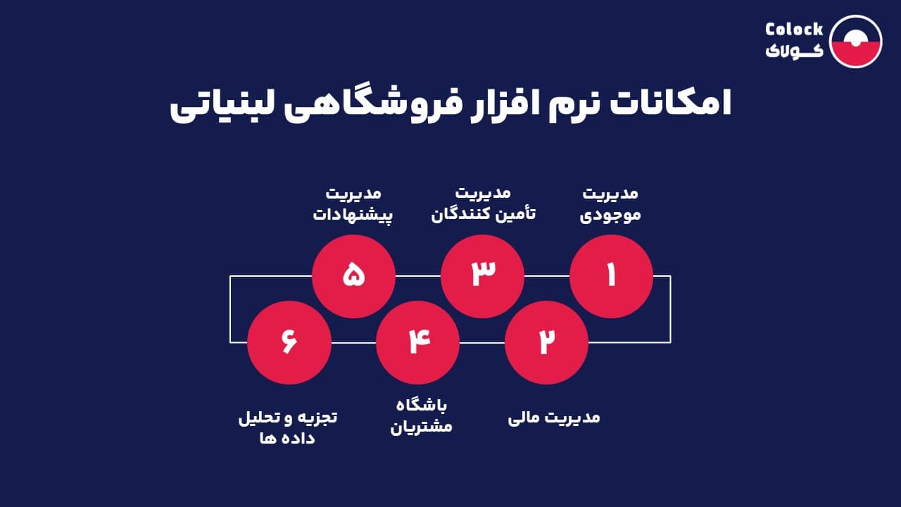 امکانات نرم افزار فروشگاهی لبنیاتی