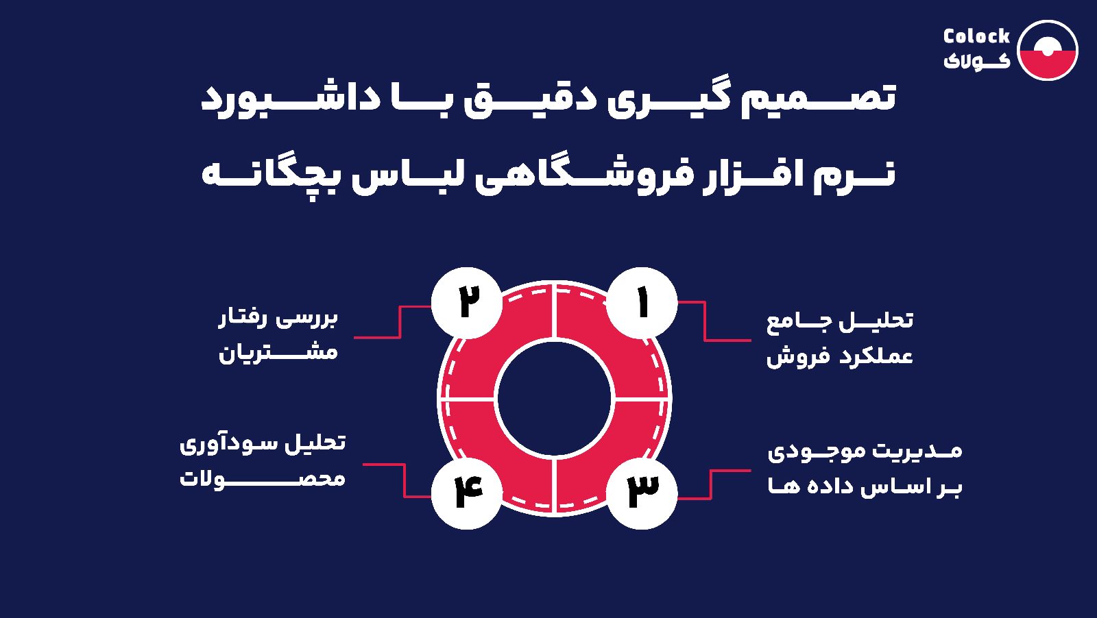 تصمیم گیری دقیق با داشبورد نرم افزار فروشگاهی لباس بچگانه