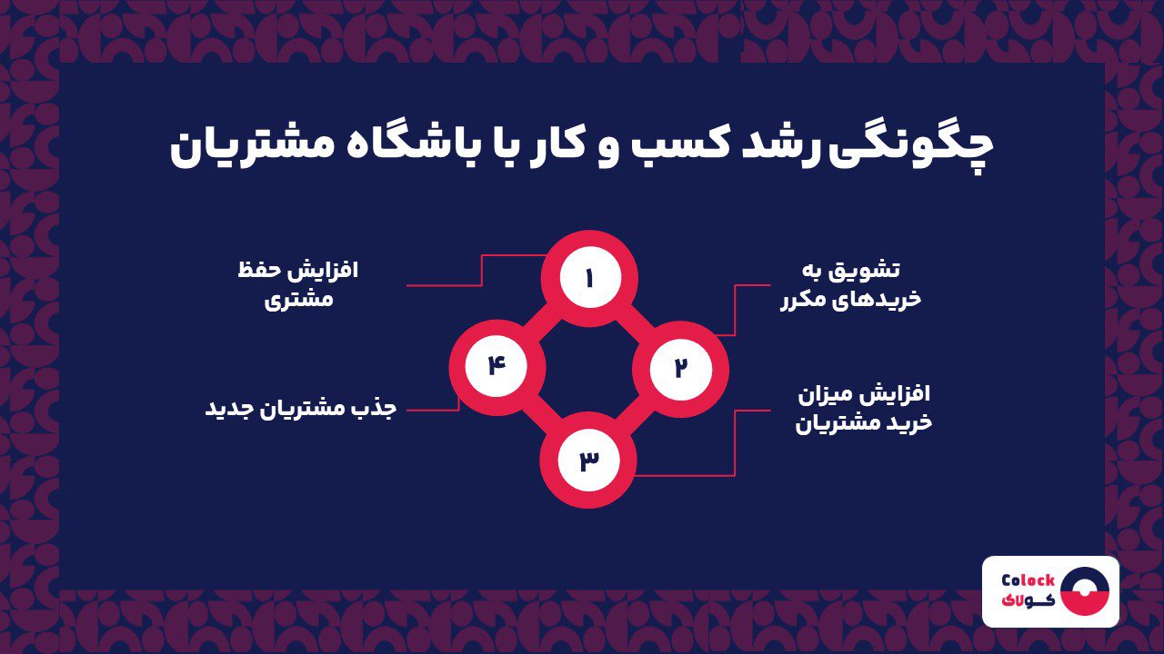 چگونگی رشد کسب و کار با باشگاه مشتریان
